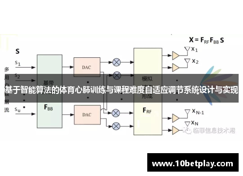 基于智能算法的体育心肺训练与课程难度自适应调节系统设计与实现
