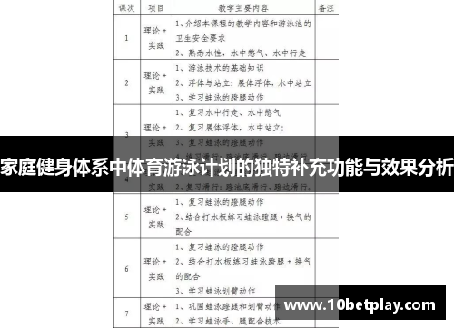 家庭健身体系中体育游泳计划的独特补充功能与效果分析