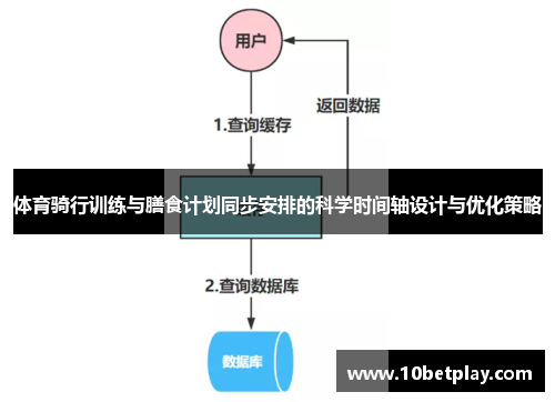 体育骑行训练与膳食计划同步安排的科学时间轴设计与优化策略