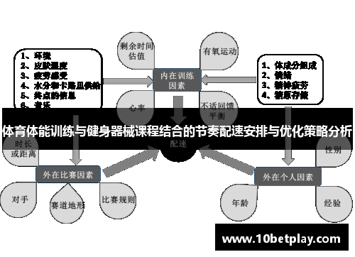 体育体能训练与健身器械课程结合的节奏配速安排与优化策略分析