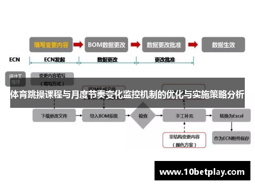 体育跳操课程与月度节奏变化监控机制的优化与实施策略分析