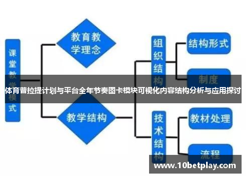 体育普拉提计划与平台全年节奏图卡模块可视化内容结构分析与应用探讨