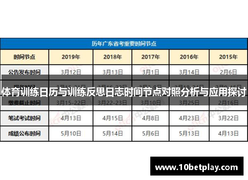 体育训练日历与训练反思日志时间节点对照分析与应用探讨