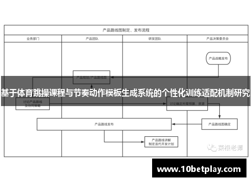 基于体育跳操课程与节奏动作模板生成系统的个性化训练适配机制研究