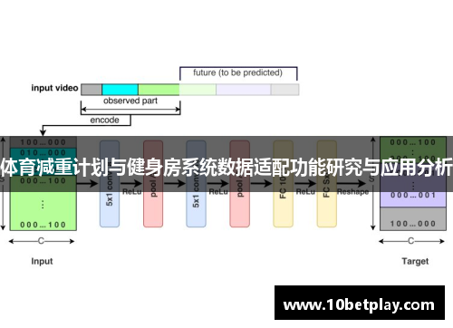 体育减重计划与健身房系统数据适配功能研究与应用分析