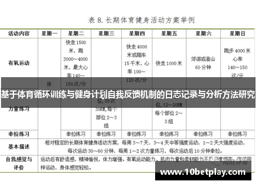 基于体育循环训练与健身计划自我反馈机制的日志记录与分析方法研究