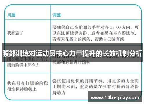 腹部训练对运动员核心力量提升的长效机制分析